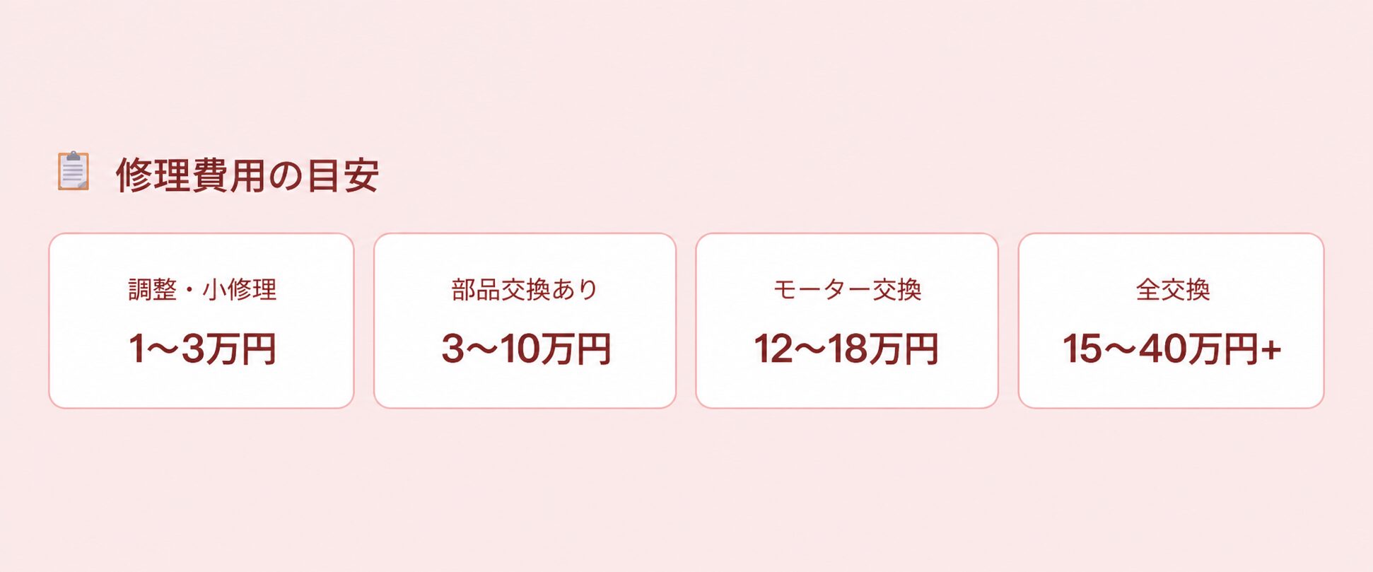 シャッター修理料金相場