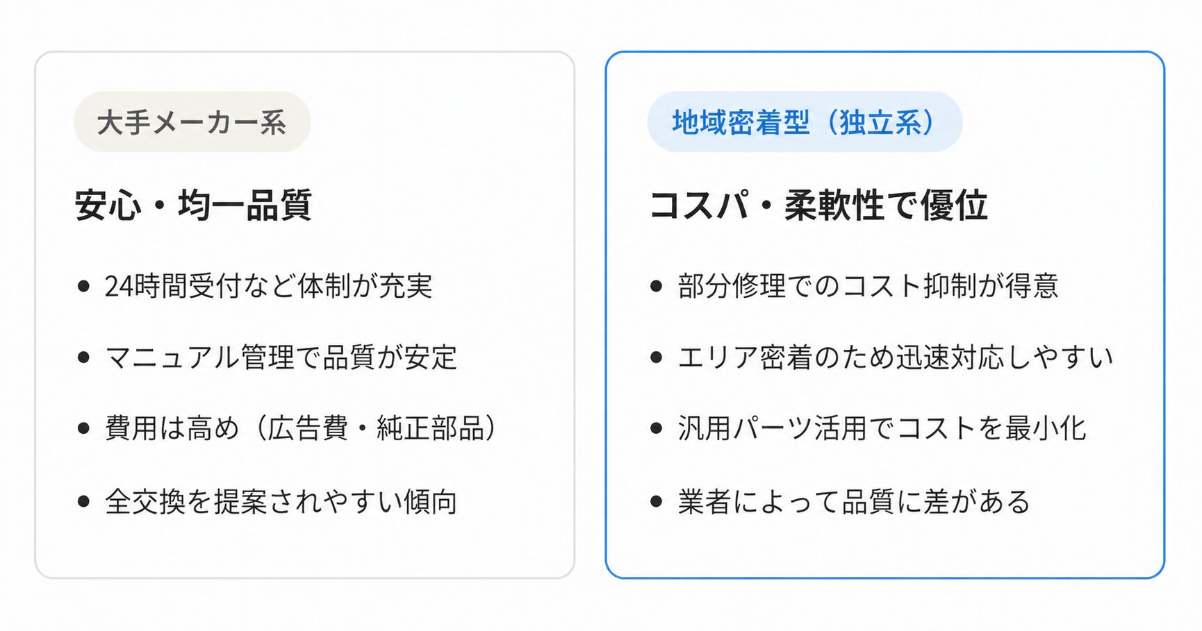 メーカーと地域密着修理業者の違い